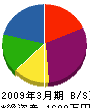 中村塗装店 貸借対照表 2009年3月期