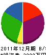 吉恵設備工業 貸借対照表 2011年12月期