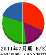 カワムラ 貸借対照表 2011年7月期