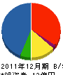タキザワ 貸借対照表 2011年12月期