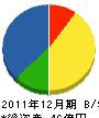 糸井商事 貸借対照表 2011年12月期
