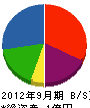 土田建材 貸借対照表 2012年9月期