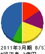 小島商事 貸借対照表 2011年3月期