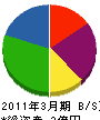 菅原組 貸借対照表 2011年3月期