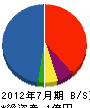 横浜リペア 貸借対照表 2012年7月期