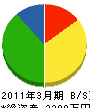 東京ウオール工事 貸借対照表 2011年3月期