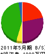 伊江島緑化 貸借対照表 2011年5月期