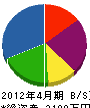 鈴木電気設備 貸借対照表 2012年4月期