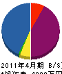 坂倉組 貸借対照表 2011年4月期