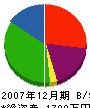 京津設備工業所 貸借対照表 2007年12月期