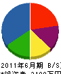 山崎・技建 貸借対照表 2011年6月期