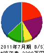 菅谷造園 貸借対照表 2011年7月期