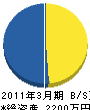 吉田園芸 貸借対照表 2011年3月期