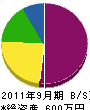 藤井塗装店 貸借対照表 2011年9月期