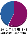 藤村設備 貸借対照表 2012年3月期