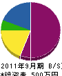 中村冷設 貸借対照表 2011年9月期