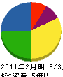 升澤組 貸借対照表 2011年2月期