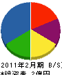 竹藤開発工業 貸借対照表 2011年2月期