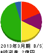 中川工務店 貸借対照表 2013年3月期