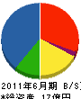 小松総業 貸借対照表 2011年6月期