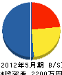 総合電機今井 貸借対照表 2012年5月期