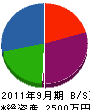 大崎商会 貸借対照表 2011年9月期
