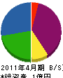 中村工業 貸借対照表 2011年4月期