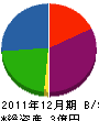 中国電業舎 貸借対照表 2011年12月期