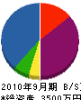 キムラ商工 貸借対照表 2010年9月期