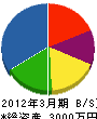 野村電気商会 貸借対照表 2012年3月期