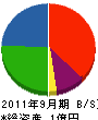 昭和ドア 貸借対照表 2011年9月期