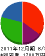 芦本鉄工所 貸借対照表 2011年12月期
