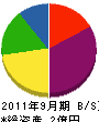 三芳園 貸借対照表 2011年9月期