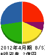 ヤシマ工業 貸借対照表 2012年4月期