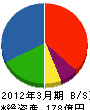 鈴木商館 貸借対照表 2012年3月期
