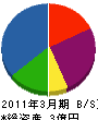 茂山工務店 貸借対照表 2011年3月期