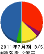 東日工業 貸借対照表 2011年7月期