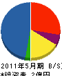 柴田工業 貸借対照表 2011年5月期