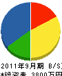 芳榮 貸借対照表 2011年9月期