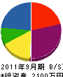 中島電工 貸借対照表 2011年9月期