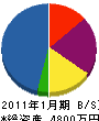 東京朝日エンジニアリング 貸借対照表 2011年1月期