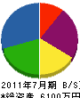 横山木材 貸借対照表 2011年7月期
