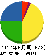八津合工業 貸借対照表 2012年6月期