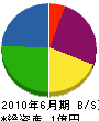 日本アステック 貸借対照表 2010年6月期