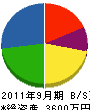 今田電機工業 貸借対照表 2011年9月期