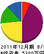 藤倉塗工店 貸借対照表 2011年12月期