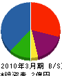 西日本住設 貸借対照表 2010年3月期