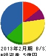 山田鉄工所 貸借対照表 2013年2月期