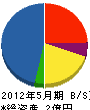 田中建設工業 貸借対照表 2012年5月期