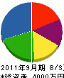 田中土木 貸借対照表 2011年9月期
